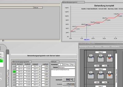 Leitwarte Thermoprozessanlage